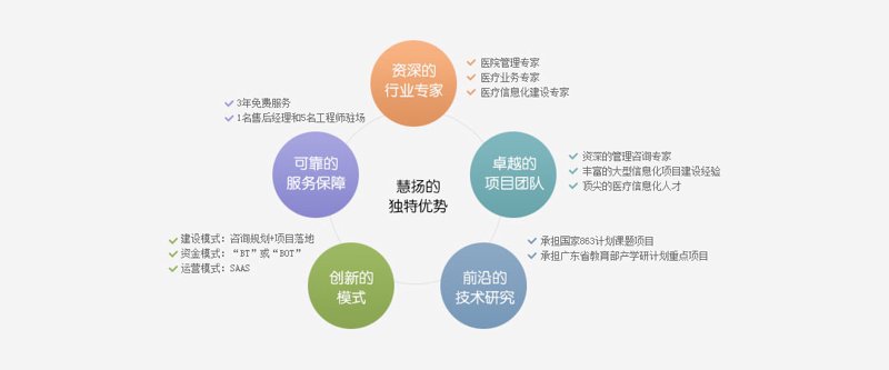医院管理转型中的智慧之道：深度解析医院管理咨询的重要性与发展趋势