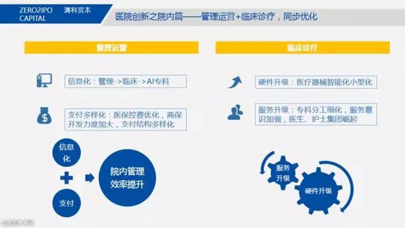 医疗投资管理：开启健康财富新纪元